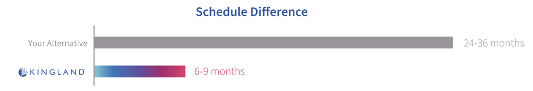 Schedule-Difference-3